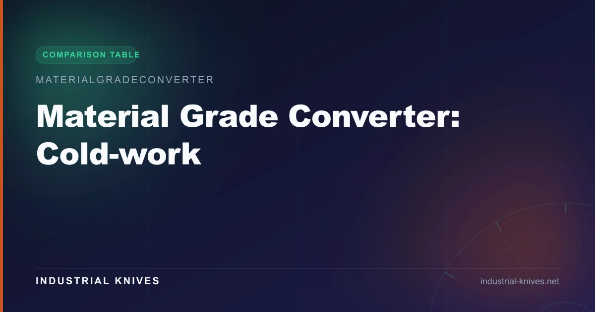 Material Grade Converter